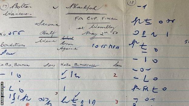 Charles Reep's match notation from the 1953 FA Cup Final